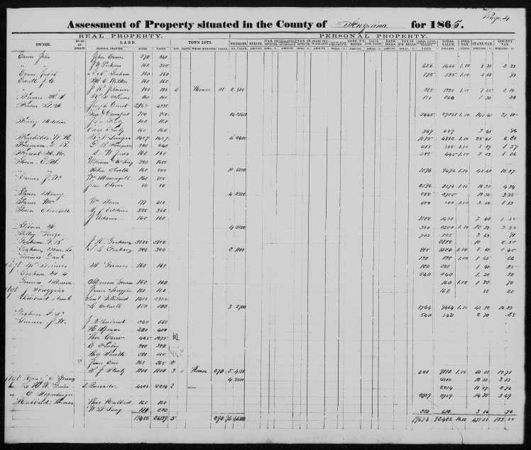 Green, E.S., Angelina Co., TX, Assessment of Property 1865