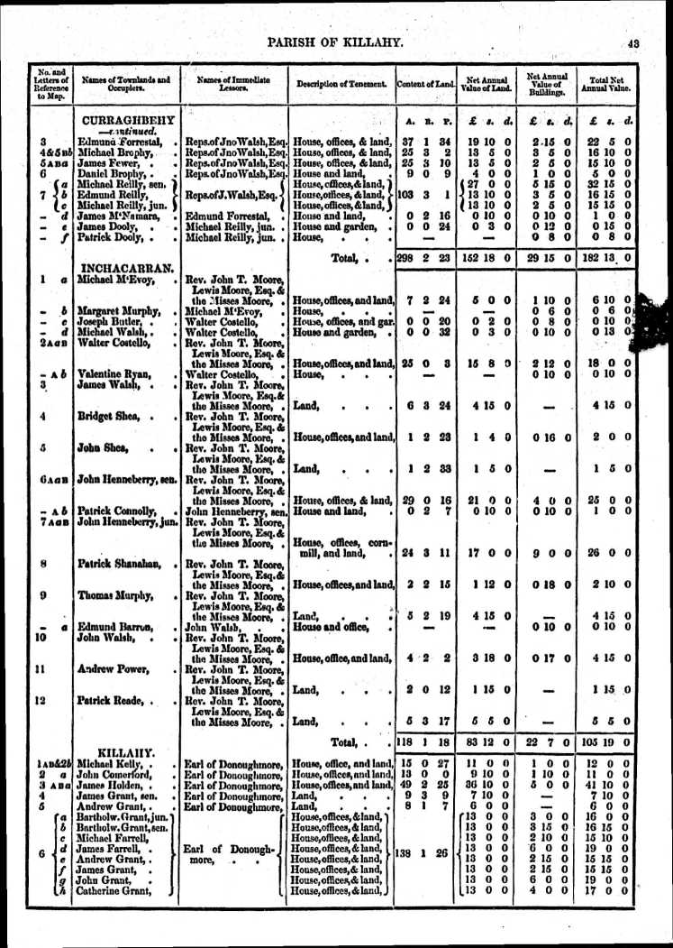 Valentine Ryan Entry, Griffith's