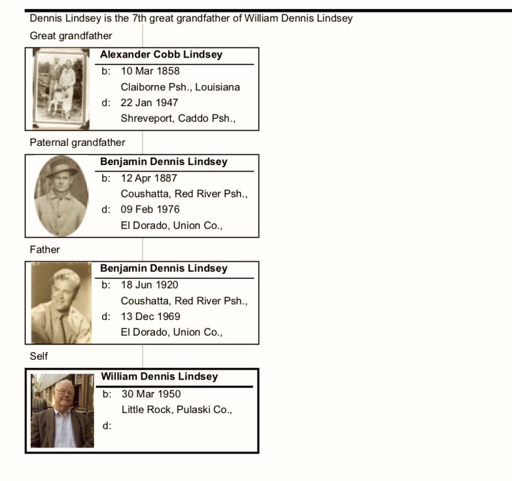 Relationship Chart Lindsey Line (2)