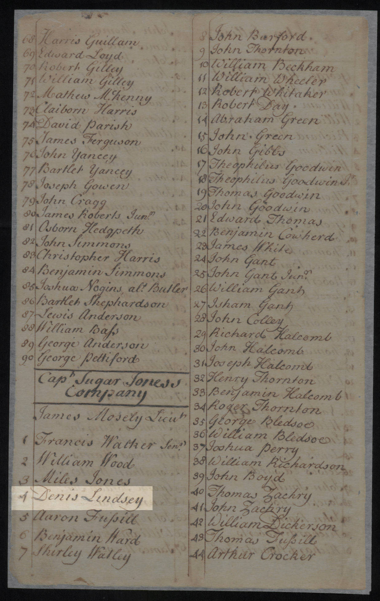 Sugar Jones' Militia List Eaton's Company 1754