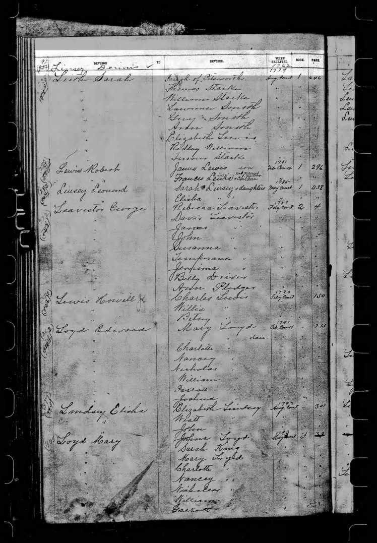 Index to Granville Wills