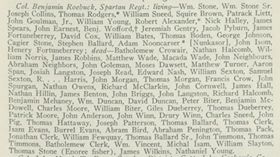 Roebuck's List of Loyalists Spartanburg Region 1783