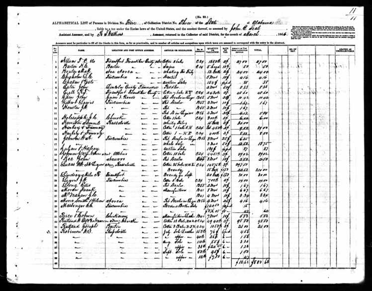 Lindsey, Miles R. 1866 Tax Assessment, AL