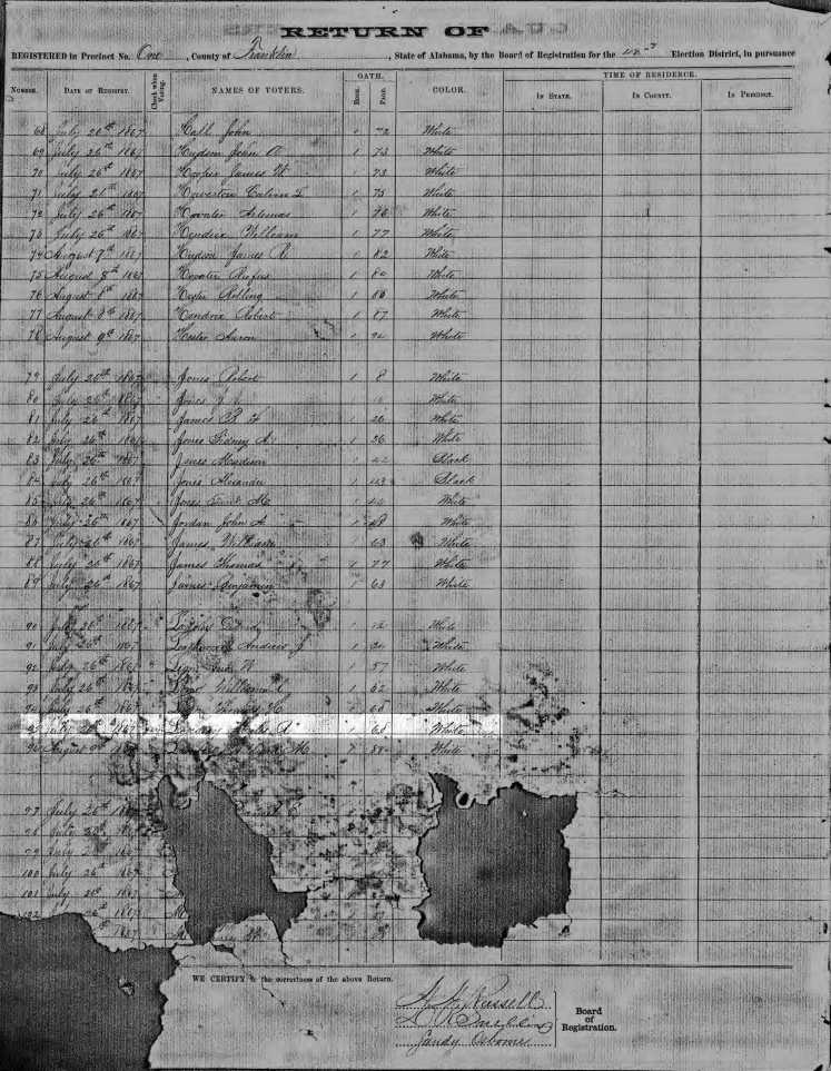 Lindsey, Miles R. 1867 Voter Registration, AL Voter Registration 1867, vol. 1