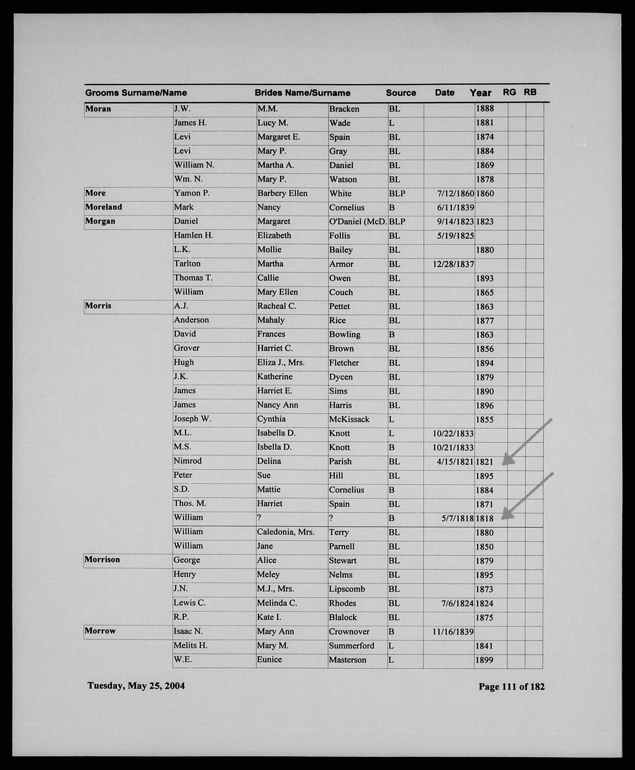 Morris Marriages, Lawrence Co. AL