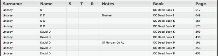 David Dinsmore, Lawrence Co AL Deed Bks