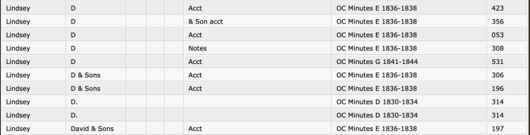 David Dinsmore, Lawrence Co AL Orphans Ct. Minutes