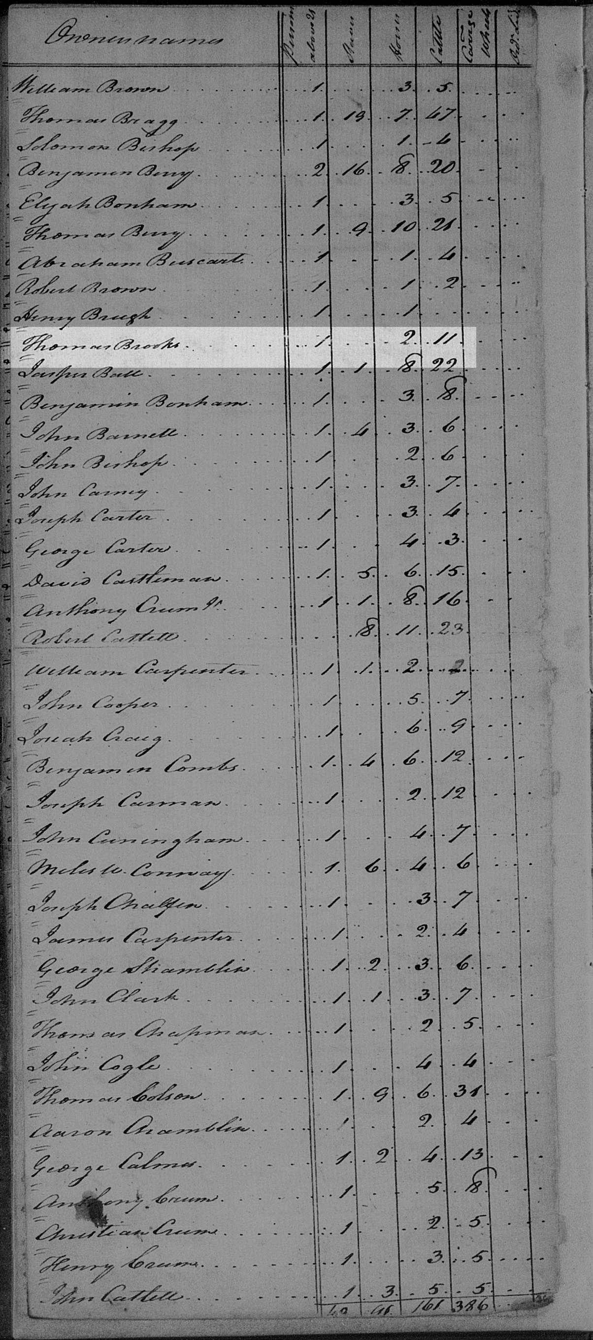1782-tax-list-frederick – BEGATS AND BEQUEATHALS